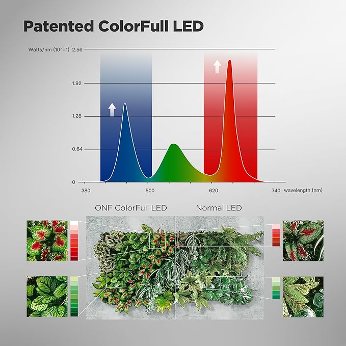 ONF Mist O+ App Controlled Via Bluetooth Magnetic Full Spectrum Grow Light Colorfull LED Indoor Plant Light Puck Light 4 Level dimmable 3 Color Temperature Under Cabinet Grow Light Beige