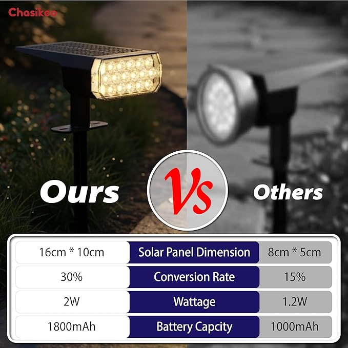Solar Lights Outdoor Waterproof 3 Lighting Modes Solar Spot Lights Outdoor LED Solar Spotlights Ultra Bright Dusk-to-Dawn Uplights for Garden Landscape Yard Pathway IP65 Auto On/Off