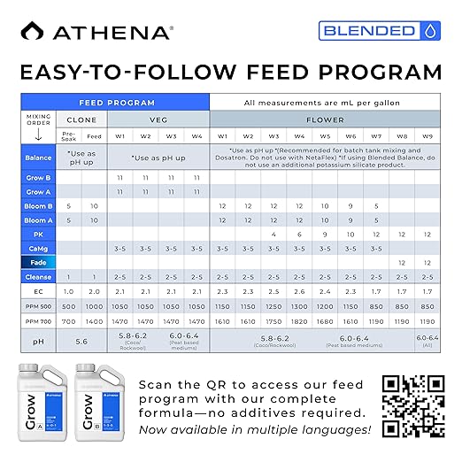 Athena Blended Grow A&ampB | 2-Part Vegetative Liquid Fertilizer for Hydroponics &amp Soil | Plant Food for Veg Stage Growth | NPK A 4-0-1 | B 1-3-5 | 32 Ounce
