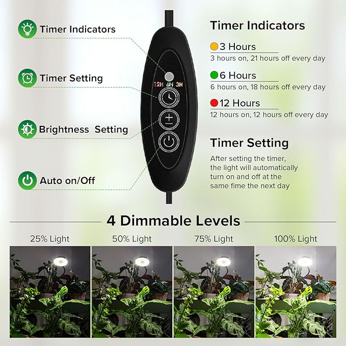 Plant Grow Lights Clip on Grow Light for Indoor Plants Full Spectrum LED Plant Lights for Indoor Growing with Timer4-Level Dimmable for Growth Small Grow Lamps 2 Pack
