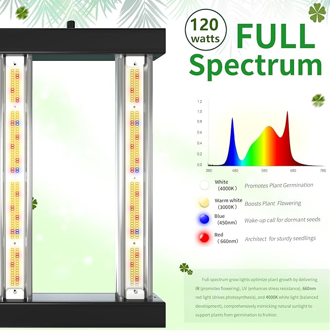 Grow Light FARMLITE Grow Lights for Indoor Plants Full Spectrum LED Growing Light Plant Hanging Growing Bar Lamps Seedling Daisy Chain Dimmable Board 2x2ft Coverage (120 Watts)