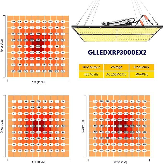 iPower 2025 2Pack LED Grow Light 3000W Full Spectrum Plant Lamp with Samsung LM301D Diodes &amp MeanWell Driver Dimmable for 2x4/3x4 for Indoor Plants Seedling Flower Veg