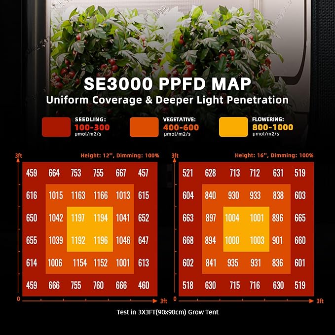 Spider Farmer SE3000 LED Grow Lights 300W Samsung LM301H EVO Diodes Smart App Control 3x3ft Coverage Bar Style Grow Light Full Spectrum Dimmable Grow Lamp for Indoor Plants