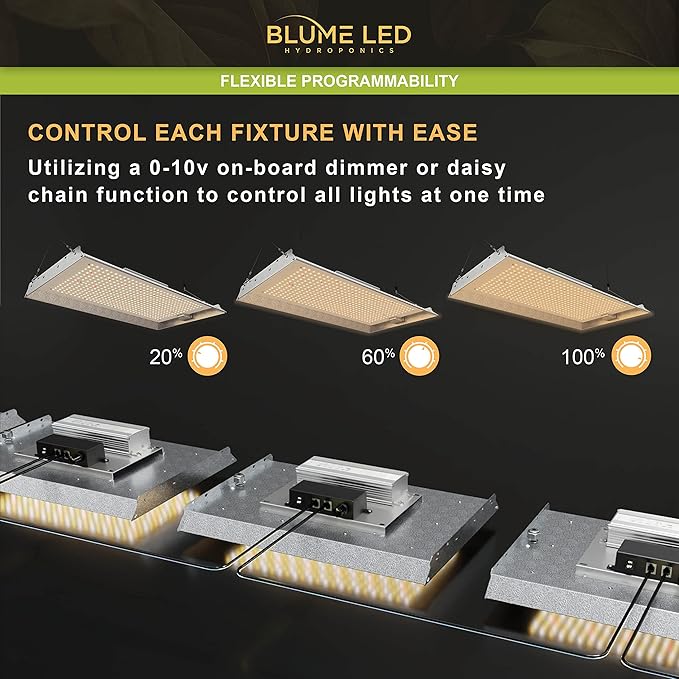 Blume 200-Watt Full Spectrum led Grow Light with Daisy Chain Function for Indoor Plants-2 pk