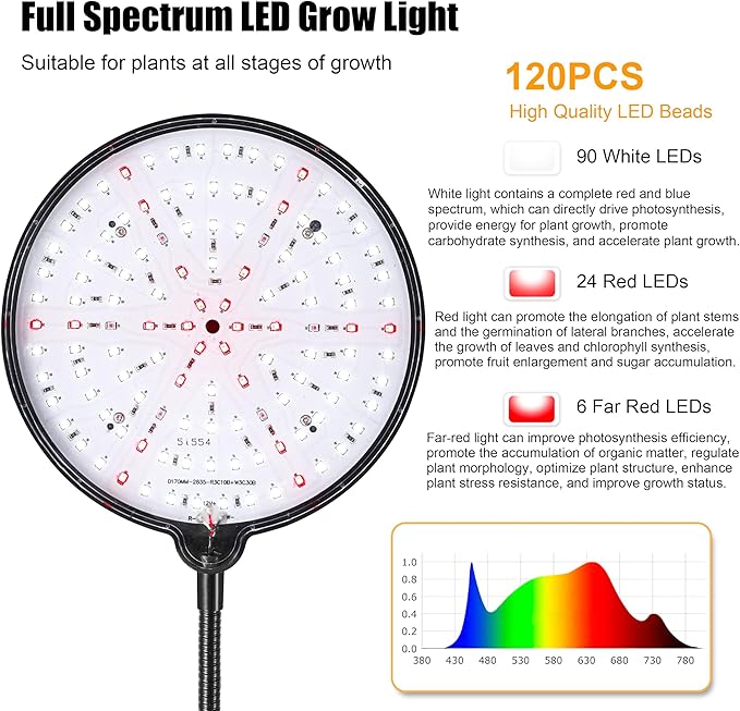 Floor Grow Lights for Indoor Plants Full Spectrum Plant Light with Stand for Growing Large Tall Plants Grow Lamps with 4/8/12/18H Timer 3 Light Modes 10 DimmingHeight Adjustable Black