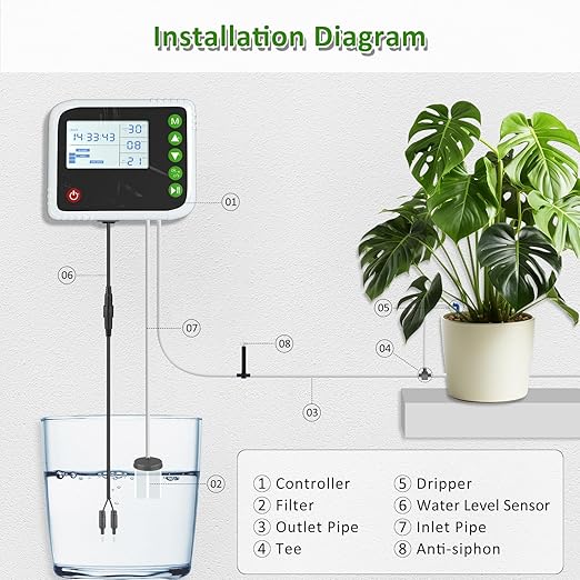 PChero Automatic Drip Irrigation System Kit Indoor Plant Self Watering System Devices for 15 Potted Plants USB Charging Plant Waterer Indoor with Timer Buzzer and Water Sensor for Vacation