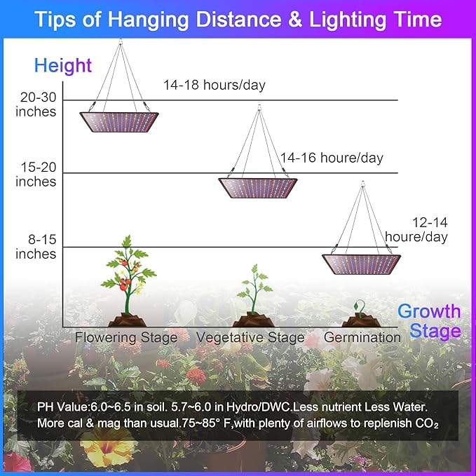 LED Grow Light Panel 600W Lamp for Indoor Plants Full Spectrum with White Blue Red UV IR LEDs for 3x3ft Coverage Grow Tent Greenhouse Veg and Bloom Seedlings Hydroponics Timer Brightness