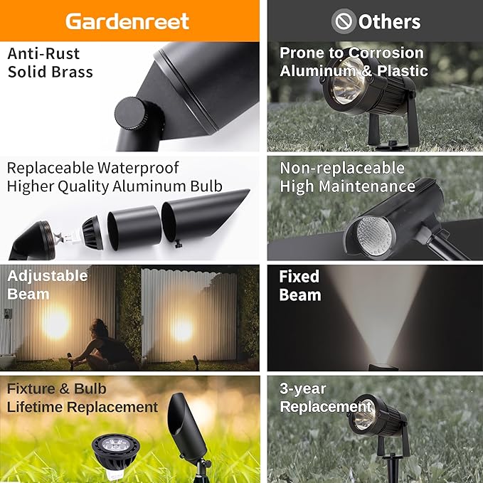 Low Voltage Brass Landscape Spotlights - Waterproof 12V LED Uplights for Garden Yard Tree House - 5W 2700K Warm White MR16 Bulb Outdoor Lighting (Black 02)