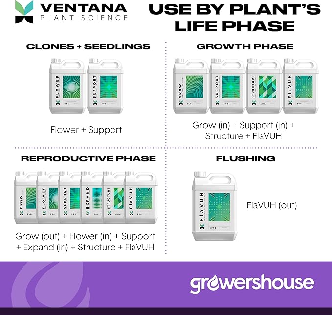 VPS Complete Nutrient Line Kit - for Grow Structure Support Expand Flower FlaVUH Plant Food - Outdoor and Indoor Plant Food