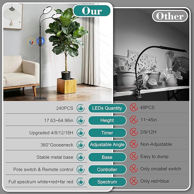 Dual Head Grow Light for Indoor Plants Full Spectrum Floor Standing Plant Light Remote Control &amp 4/8/12/18H Timer 3 Modes 10 Dimmable Levels Stable Base for Tall Plants Succulents Herbs Black