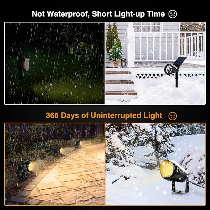 LemonBest Landscape Spotlights Warm White + Cool White