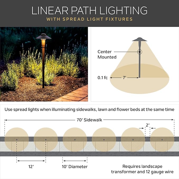 Kichler 12V MR-16 Adjustable Cowl Brass Accent Light in Centennial Brass Directional Landscape Light Fixture 15485CBR (2.5 W x 2.5 H x 6 L)