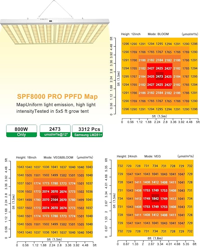 2024 New SPF8000 PRO 800W LED Grow Light 6x6ft Coverage with Veg &amp Bloom Dimmer Timer Full Spectrum Grow Lamps for Indoor Plants Seeding Flowering LED Plant Light Fixture
