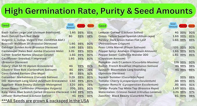 Beginner Survival Seed Vault: 20000+ Heirloom &amp Non-GMO Seeds (30 Easy to Grow Varieties) by B&ampKM Farms