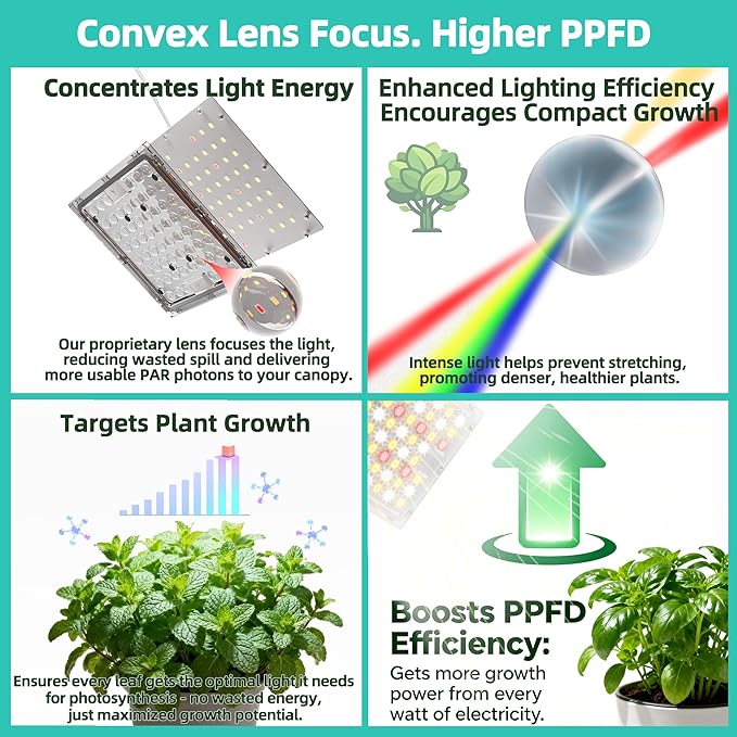 Dual Head LED Grow Light for Indoor Plants Full Spectrum Under Cabinet Plant Light for Shelves High PPFD Spotlight Puck with Timer &amp Dimmer Stick-On Lamp for Succulents Plant Stands &amp Wide