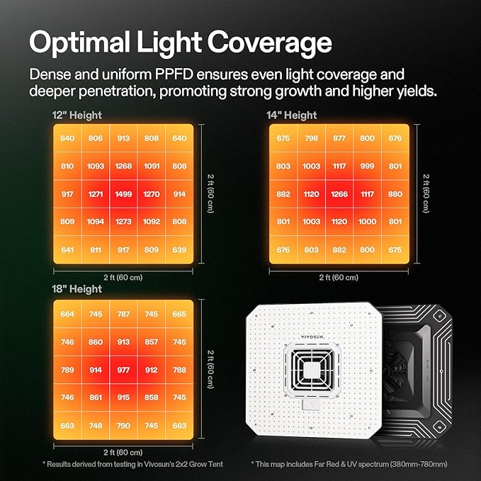 VIVOSUN AeroLight A150SE and AeroLight A150SE LED Grow Light 150W with Integrated Circulation Fan &amp GrowHub Controller E25 Compatible with App and E42A for 4x2/3x3 Grow Tent