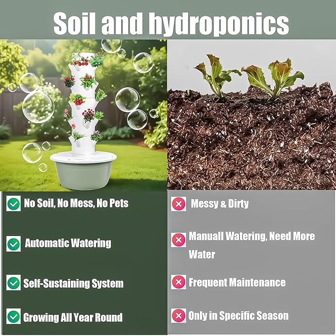 5/7/9-Tier Vertical Hydroponic Growing System - Space Saving Indoor Herb Garden Kit for 20-36 Plants Soilless Aeroponic Tower for Lettuce Basil Strawberries (Green 7-Layer Grower)