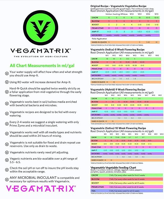 Vegamatrix Amp-It Micros + Aminos - 1 Quart by Vegamatrix