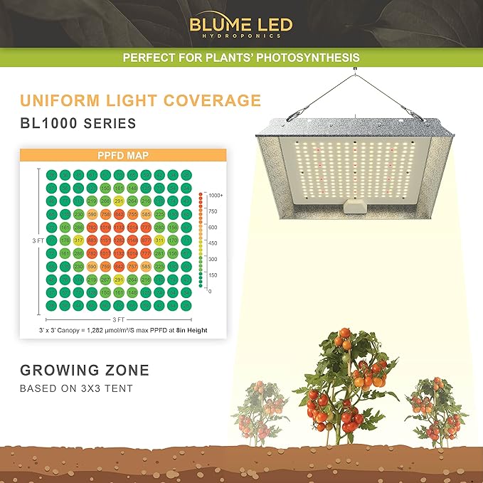 Blume 100-Watt Full Spectrum led Grow Light with Daisy Chain Function for Indoor Plants-2 pk