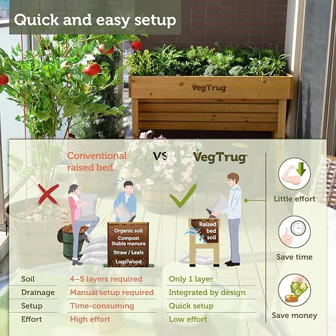 VegTrug 1 Meter Wall Hugger