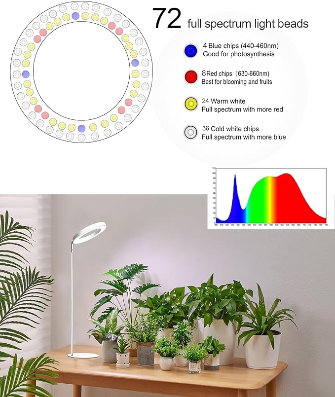 yadoker Plant Grow Light LED Growing Light Full Spectrum for Indoor PlantsHeight Adjustable Automatic Timer 5V Low Safe VoltageIdea for Large Plant Light