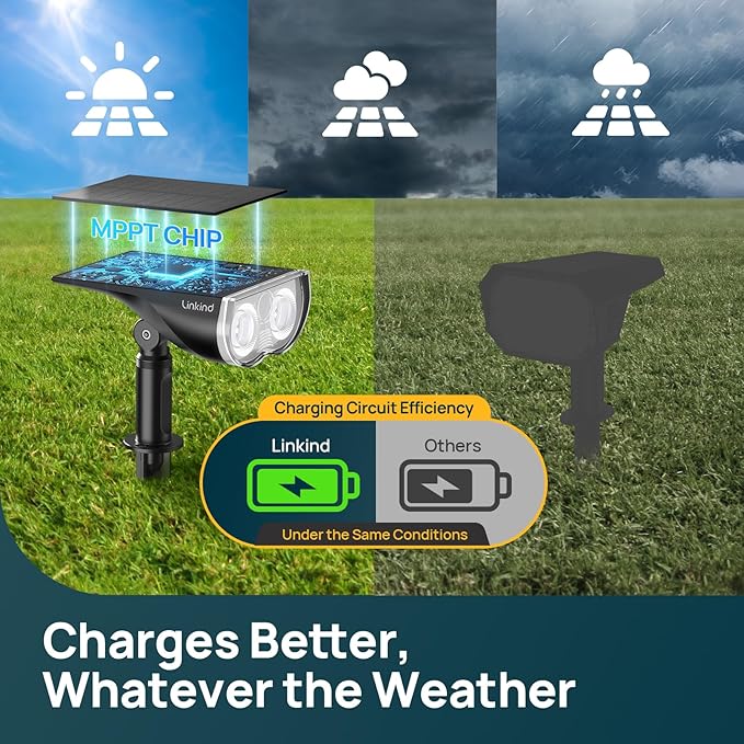 Linkind StarRay Solar Spot Lights Outdoor IP67 Waterproof Dusk-to-Dawn Landscape Spotlights 6500K Daylight Smart Solar Spotlight SL5C Color Changing Landscape Lighting APP/Voice Control