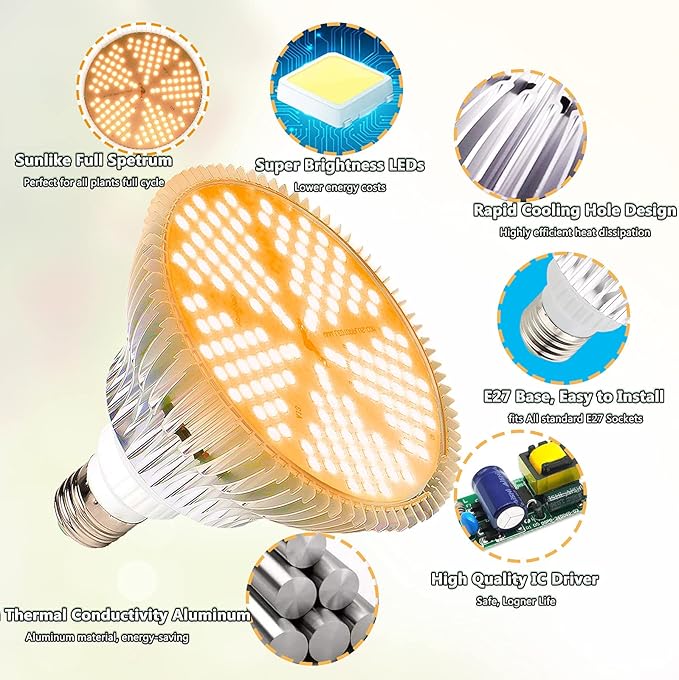 MILYN 2 Pack 100W Led Grow Light Bulb Pure Warm Full Spectrum Grow Lights for Indoor Plants E26 Grow Bulb for House Garden Hydroponics Succulent Seed Starting Growing Flower| 150LEDs Lamp