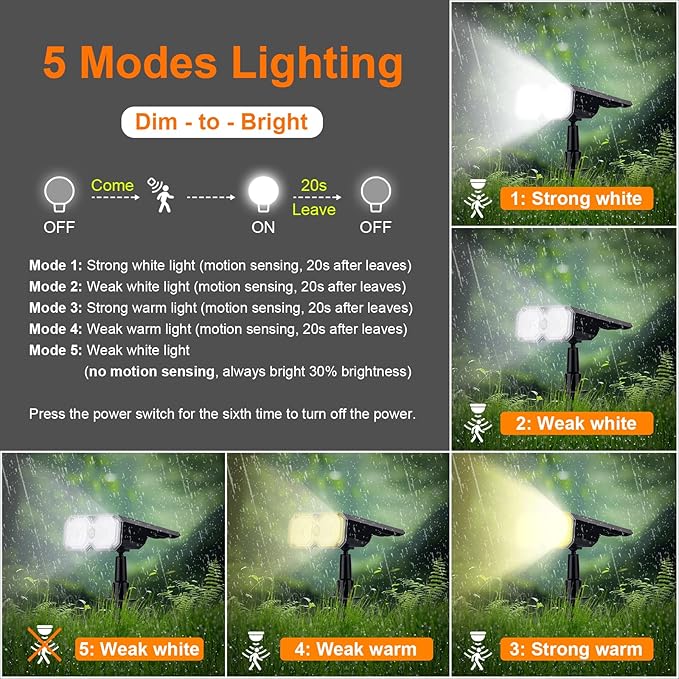 GRIFEMA 2 Pack Solar Spot Lights Outdoor Garden 5 Mode 18 LED Solar Powered Wall Lights IPX65 Waterproof for Garden Yard Driveway Porch Walkway GD251-2 Black
