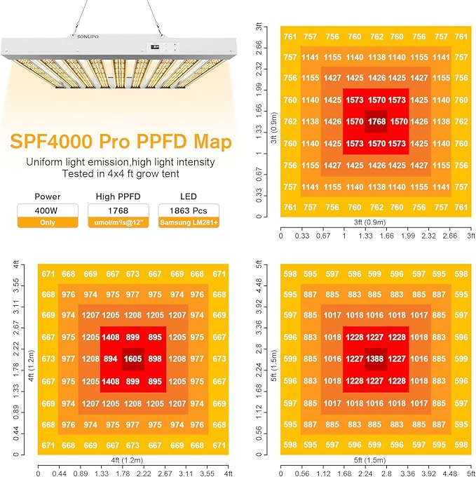 2024 New SPF4000 PRO 400W LED Grow Light 5x5ft Coverage with Veg &amp Bloom Dimmer Timer Full Spectrum Grow Lamps for Indoor Plants Seeding Flowering LED Plant Light Fixture
