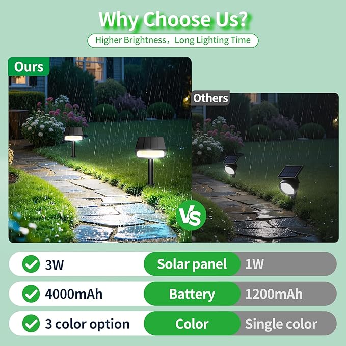 Solar Light Outdoor Waterproof IP65 56 LED 3 Color Modes Solar Spot Lights Outdoor Solar Powered Garden Lights for Outside Landscape Pathway Yard House Patio Garage Driveway Tree 2Pack