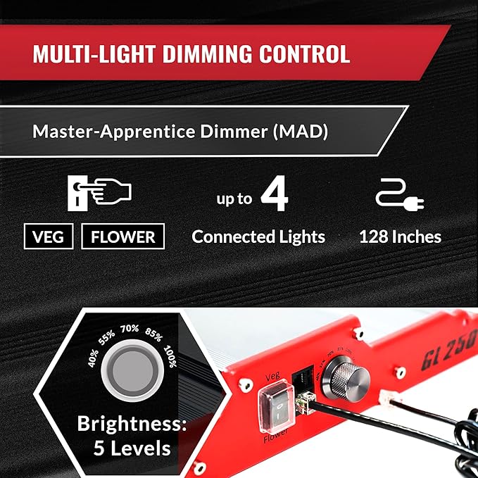 GL250 LED Grow Light for Indoor Plants Full Spectrum Switch Between Veg &amp Flower Dimmable Control Up to 4 Lights IP65-rated Ideal for Grow Tents