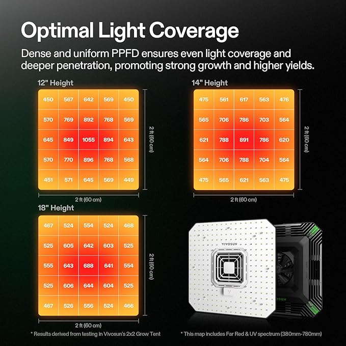 VIVOSUN AeroLight A100SE LED Grow Light 100W with Integrated Circulation Fan Compatible with App Used with Growhub Controller E42A/E25 to Achieve More Functions for 2x2/3x3 Grow Tent