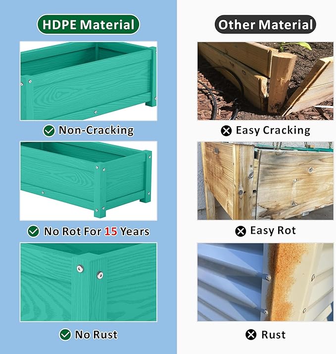 HDPE Raised Planter Box OutdoorRot-Resistant and Non-CrackingRaised Beds for Gardening 29.5 * 14.4 * 9.8 in for YardLawnOutdoor Planter Boxes Rectangle with Drainage Holes Aruba Blue