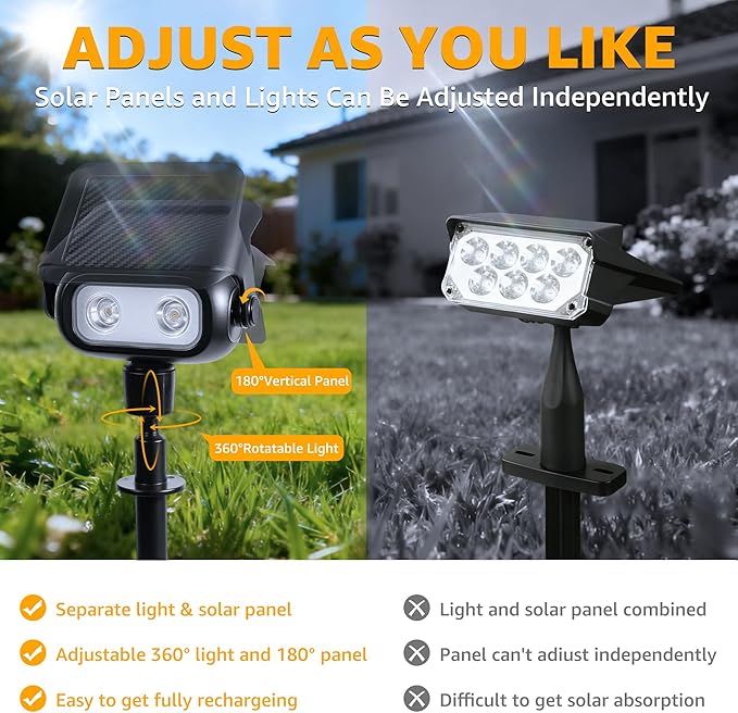 Ollny Solar Lights Outdoor Waterproof IP65 4 Pack Super Bright LED 2 Lighting Modes 360° Rotation Solar Spot Lights Outdoor Auto On/Off Landscape Lighting for Yard Garden Pathway 3000K Warm White