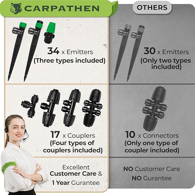 CARPATHEN Drip Irrigation System - Adjustable Quick Connect Irrigation System for Gardens up to 131ft Raised Beds - Complete Garden Watering System - 1/4 Emitters 1/2 and 1/4 Tubing and Connectors