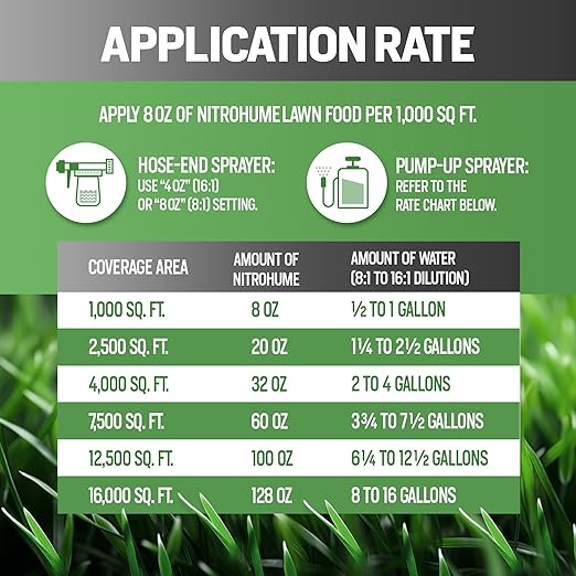 1 Gallon Liquid Lawn Fertilizer - Covers 16000 sq. ft. NitroHume Nitrogen Liquid Fertilizer for Lawns Humic for Healthy Soil - Ideal Grass Food for Lawn Plant Food for Grass Greener Growth