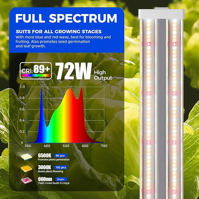 Barrina TX72 4FT Grow Lights for Seed Starting 72W(500W Equivalent) High PPFD Full Spectrum with 660nm Red LEDs Linkable Hanging Grow Lights for Indoor Plants with On/Off Switch Veg 1 Pack