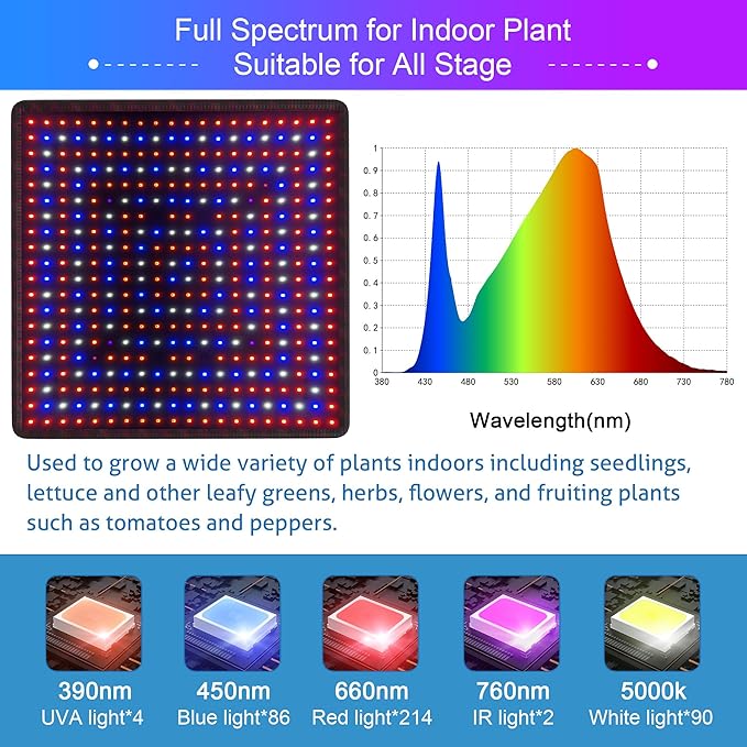LED Grow Light Panel 600W Lamp for Indoor Plants Full Spectrum with White Blue Red UV IR LEDs for 3x3ft Coverage Grow Tent Greenhouse Veg and Bloom Seedlings Hydroponics Timer Brightness