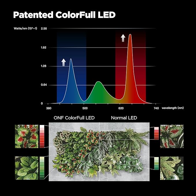 ONF Mist O Shelf Magnetic Light Colorfull LED for Indoor Plant Growth-Promoting Adaptable TypeC Port for Room Decor Brightness Dimmable Terrarium Light for Potted Plant &amp Succulent Matt Black