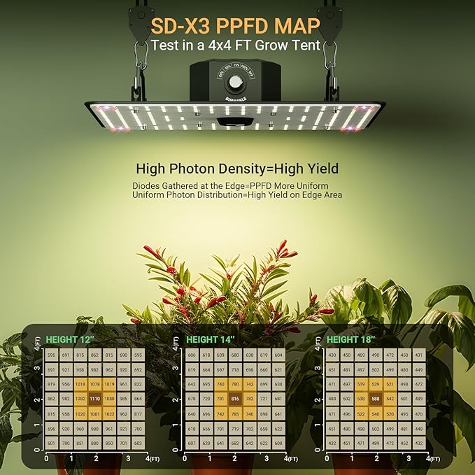 150% High-Yield LED Grow Light with LM301H Diodes Dimmable Lighting Full Spectrum Grow Light for Indoor Plants Veg Bloom Growing Lamps for 2.5x2.5/4x4 Grow Tent 3.75g/w