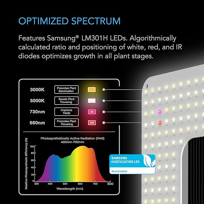 AC Infinity IONGRID T24 LED Grow Light with Samsung LM301H Diodes Full Spectrum Deeper Penetration Halo Coverage Digital Dimming Controller for Veg Bloom Indoor Plants in Grow Tents Greenhouses