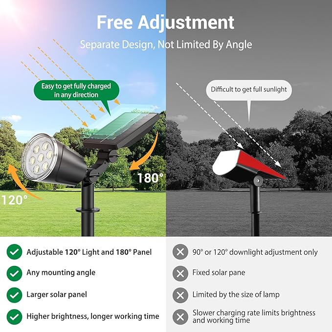 Solar Spot Lights Outdoor 1000LM Big Adjustable Solar Lights Outdoor Waterproof 2-in-1 Solar Powered Spotlights Landscape Lighting for Garden Yard Pathway Tree Flag (4P Cool White)
