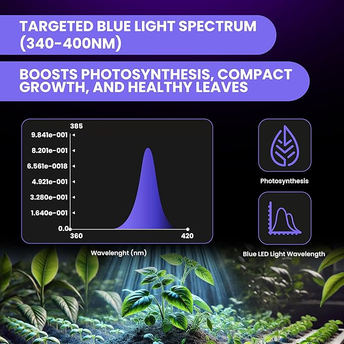 UVA LED Grow Light Bundle. 2-Pack of 44 Long - 30W Supplemental Blue Spectrum (340-400nm) for Plants Corals Mushrooms - Premium Build Quality - IP68 Waterproof - Grow Stronger Healthier Plants