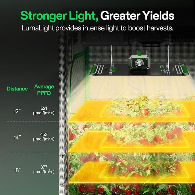 VIVOSUN LumaLight 100W LED Grow Light and P224 24×24×48 PRO Grow Tent with Thick 1 inch Poles Strengthened High Reflective Mylar Oxford Fabric &amp Extra Hanging Bars