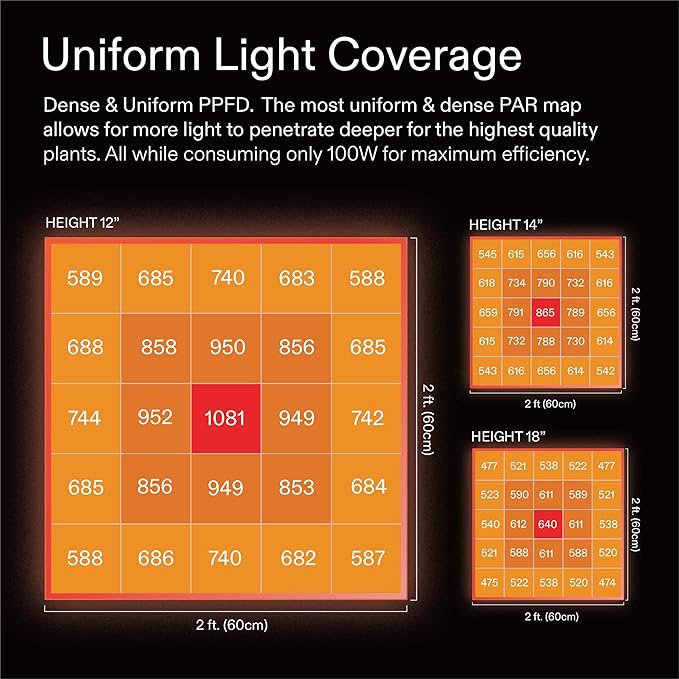 VIVOSUN VS1000 LED Grow Light Trellis Netting and Digital Hygrometer Sosen Driver Dimmable Lights Sunlike Full Spectrum