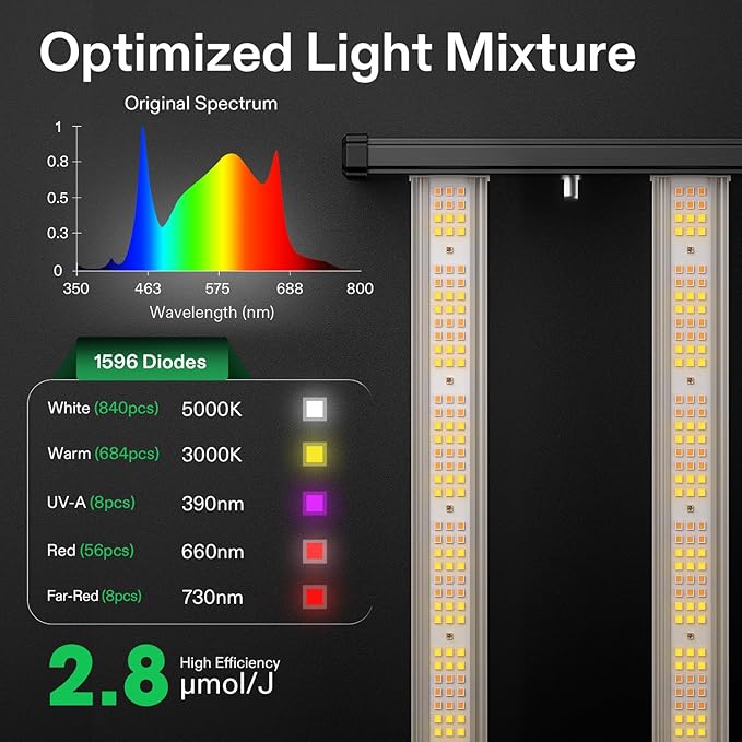 VIVOSUN VSFL4300 Bar LED Grow Light 430W 4 Bars Plant Grow Light Foldable &amp Dimmable Full Spectrum with UR/FR Light for Indoor Plants
