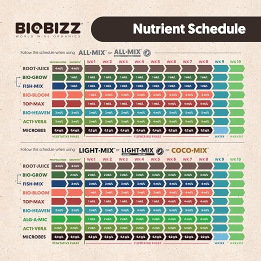 BioBizz All-Pack Indoor - Complete Organic Fertilizer Kit (6 x 16.9 fl oz) | Liquid Plant Food and Root and Bloom Booster | Organic Nutrients for Indoor Plants and Soil Health