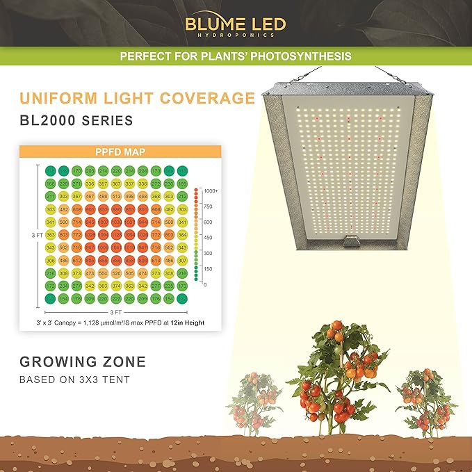 Blume 200-Watt Full Spectrum led Grow Light with Daisy Chain Function for Indoor Plants-2 pk