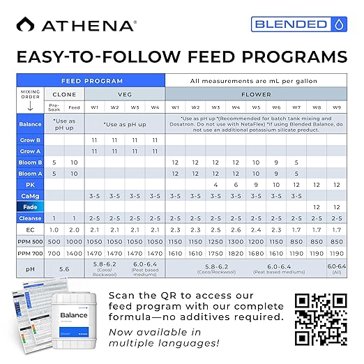 Athena Blended Balance | Liquid pH Buffer &amp Stabilizer for RO Water | Formula for Hydroponics | Sediment-Free Dosatron Compatible | 5 Gallon