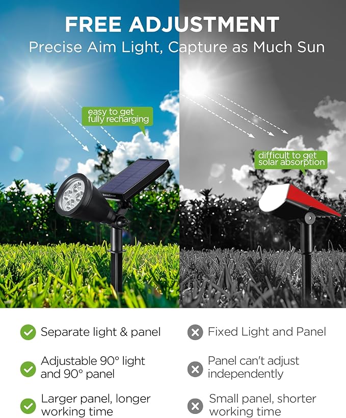 InnoGear Solar Lights Outdoor Waterproof Halloween Christmas Solar Garden Light for Outside Yard Landscape Lighting Pathway Spot Lights Spotlight Wall Light 4 Pack (Red Green Violet Purple Blue)
